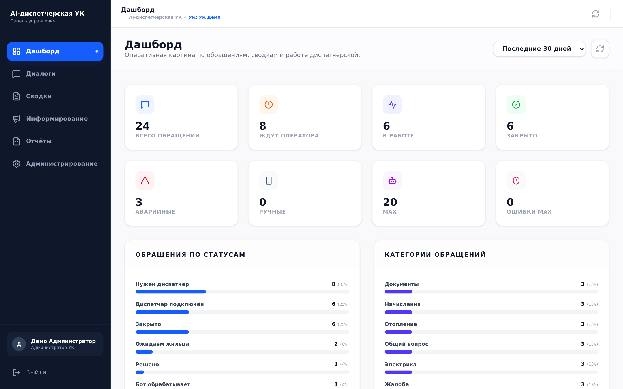 Панель руководителя